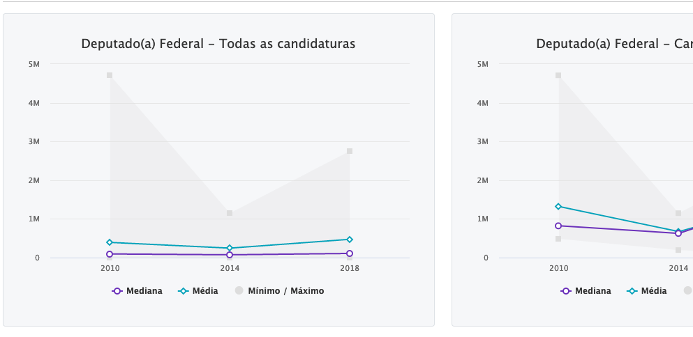 Screenshot ferramenta de Finanças